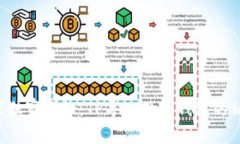 专家独家揭秘：TP导入观察