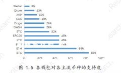 要从 TP 钱包获取地址数据