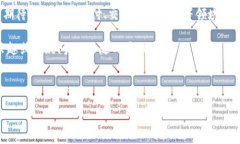 看起来你在寻找关于TP钱包